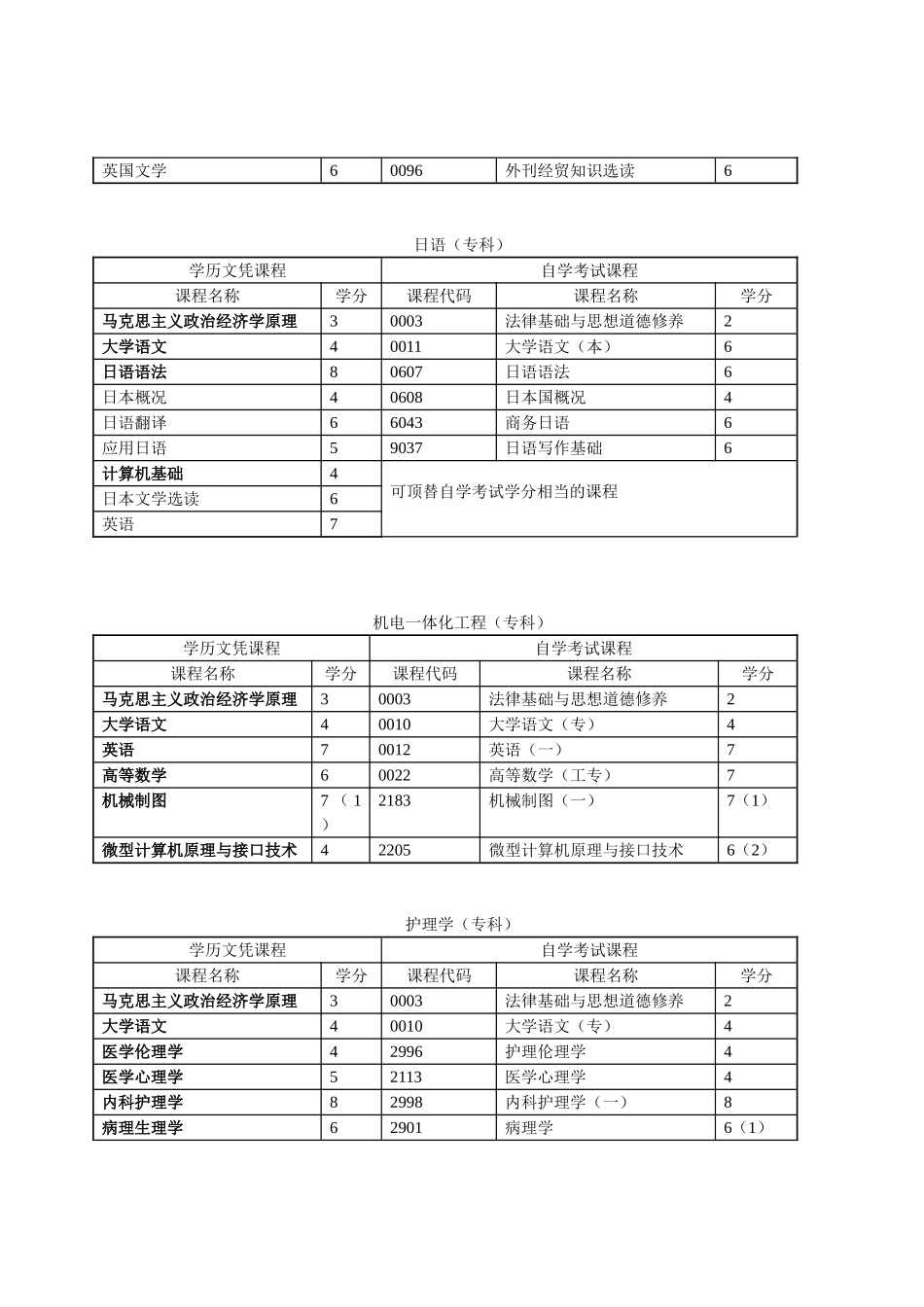 学历文凭考试转考自学考试课程对顶计划_第3页