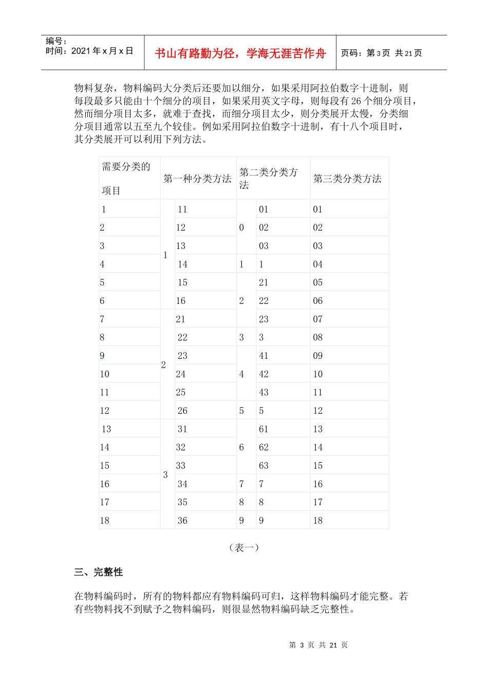 物料编码指南_第3页
