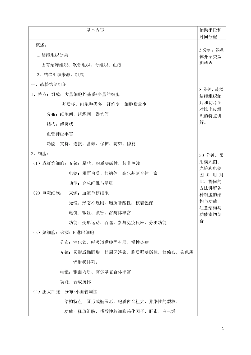 疏松结缔组织的特性_第2页