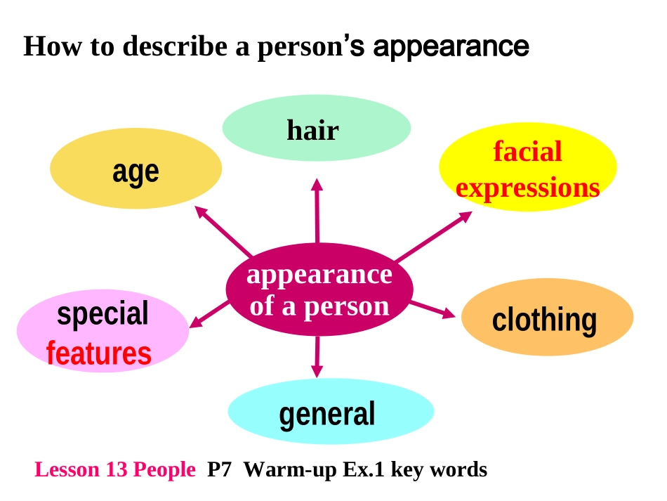 宦江清公开课Unit15Lesson3_第2页