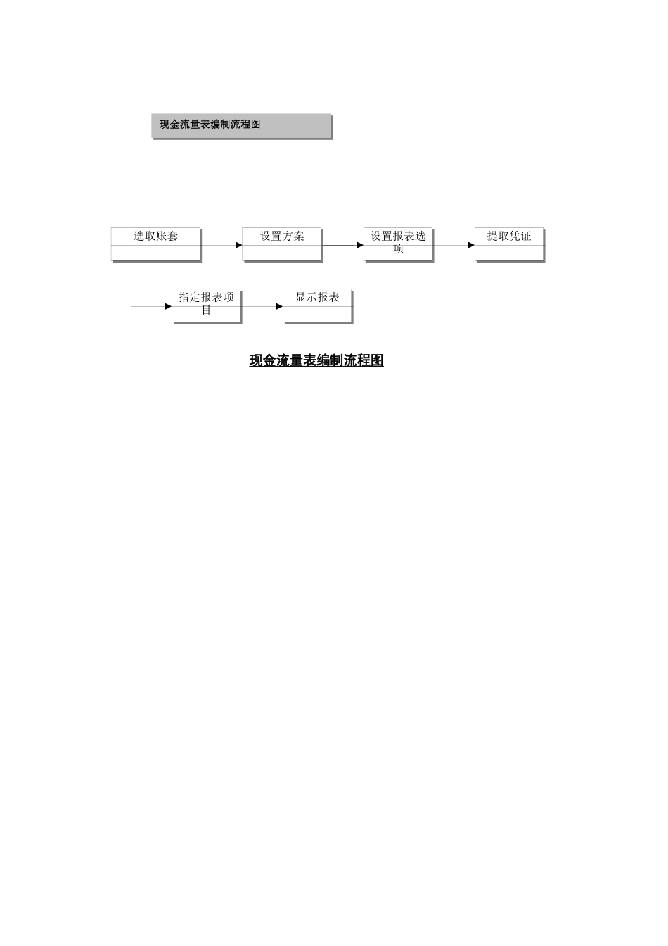 学会计 金蝶K3第三篇：现金流量表系统_第3页