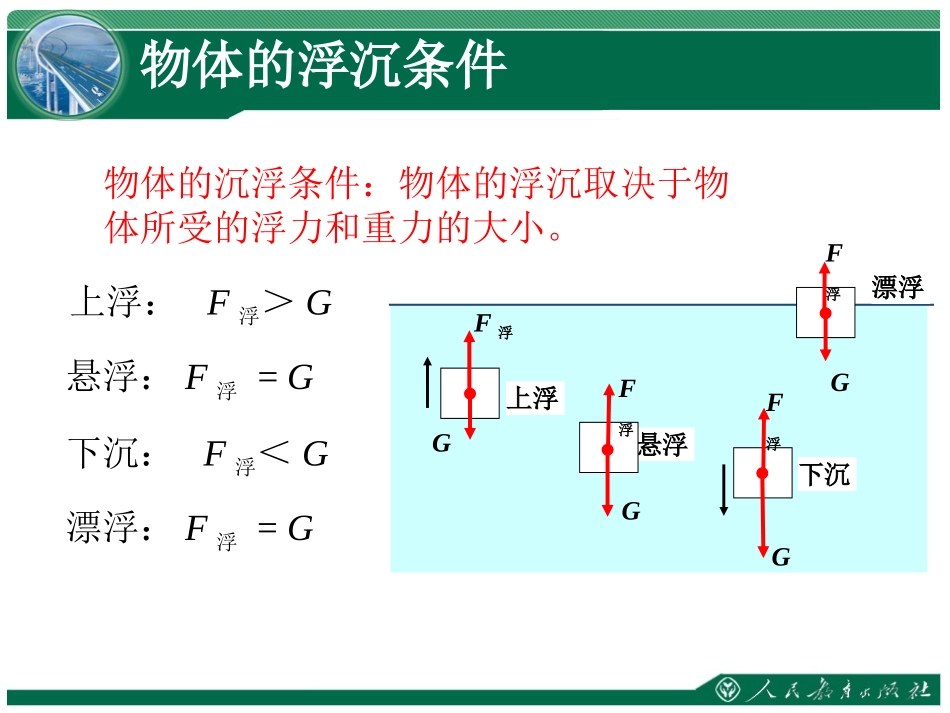 《物体的浮沉条件及应用》教学课件_第3页