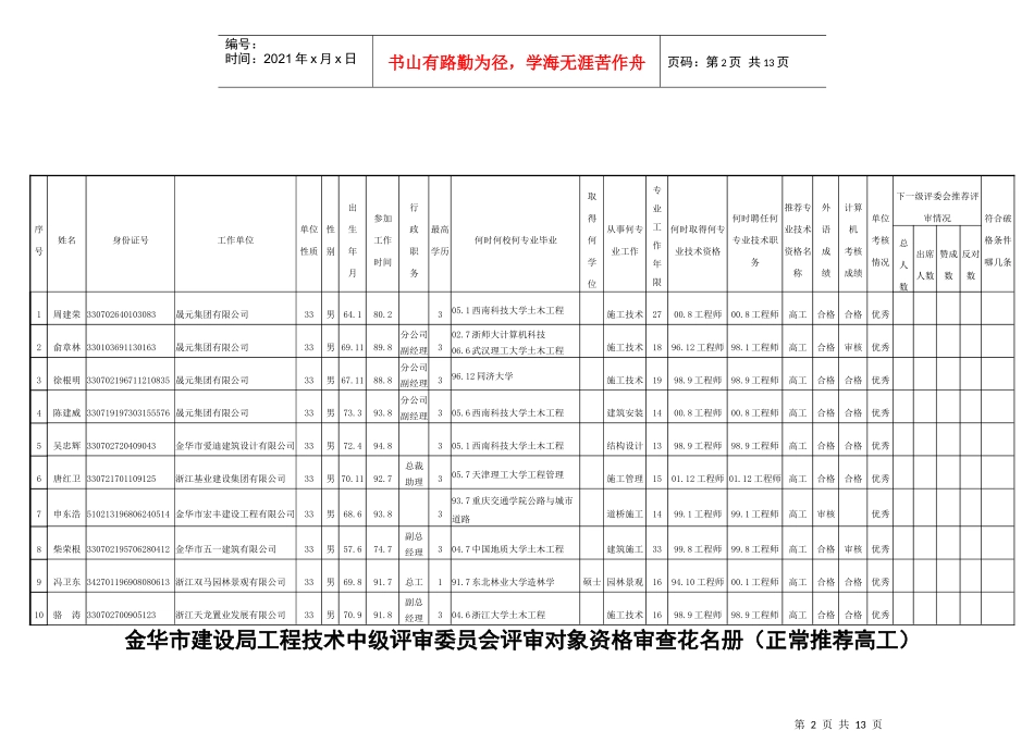 金华市建设局工程技术中级评审委员会评审对象资格审查..._第2页