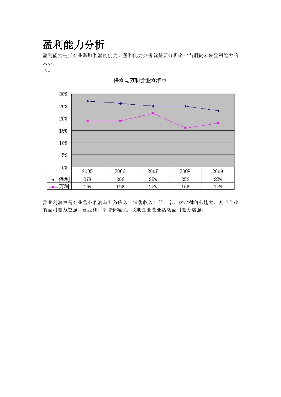 孙彬彬财务管理_第1页
