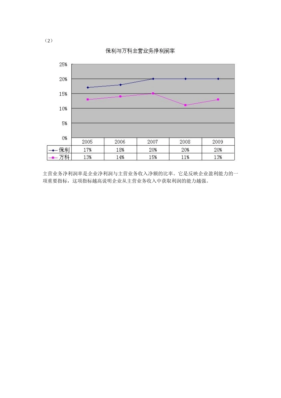 孙彬彬财务管理_第2页