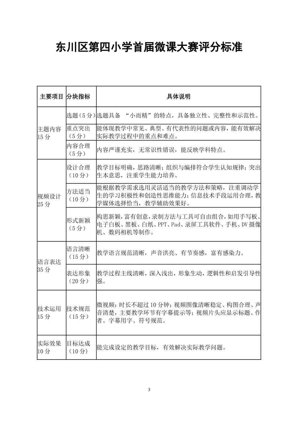 2016年春季学期“首届微课大赛”评比方案_第3页