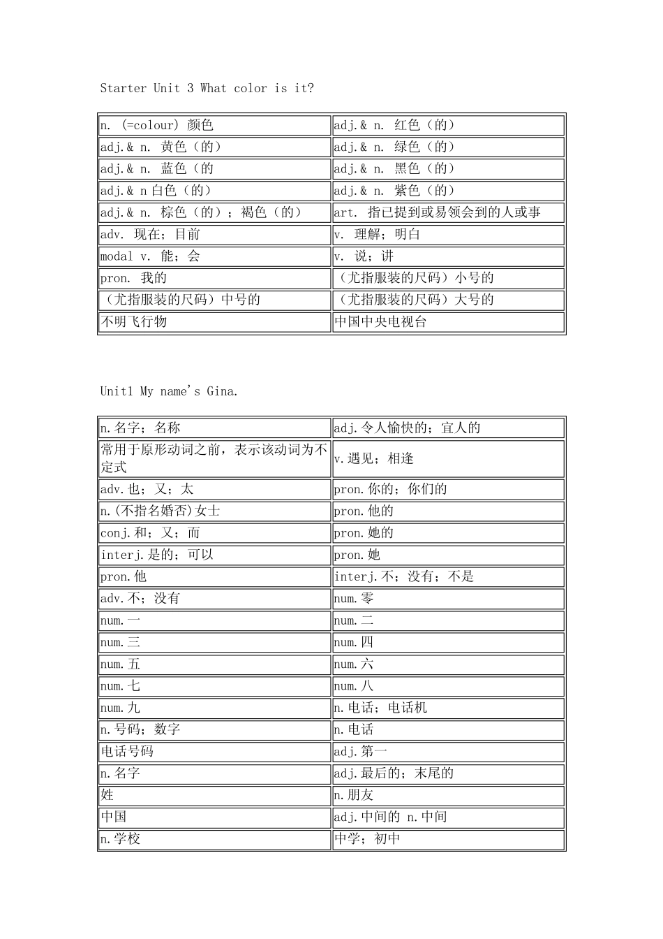 人教版初中英语七年级上册单词默写 _第2页