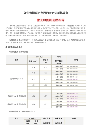 如何选择适合自己的激光切割机设备