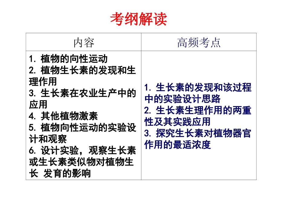 必修三激素调节_第2页