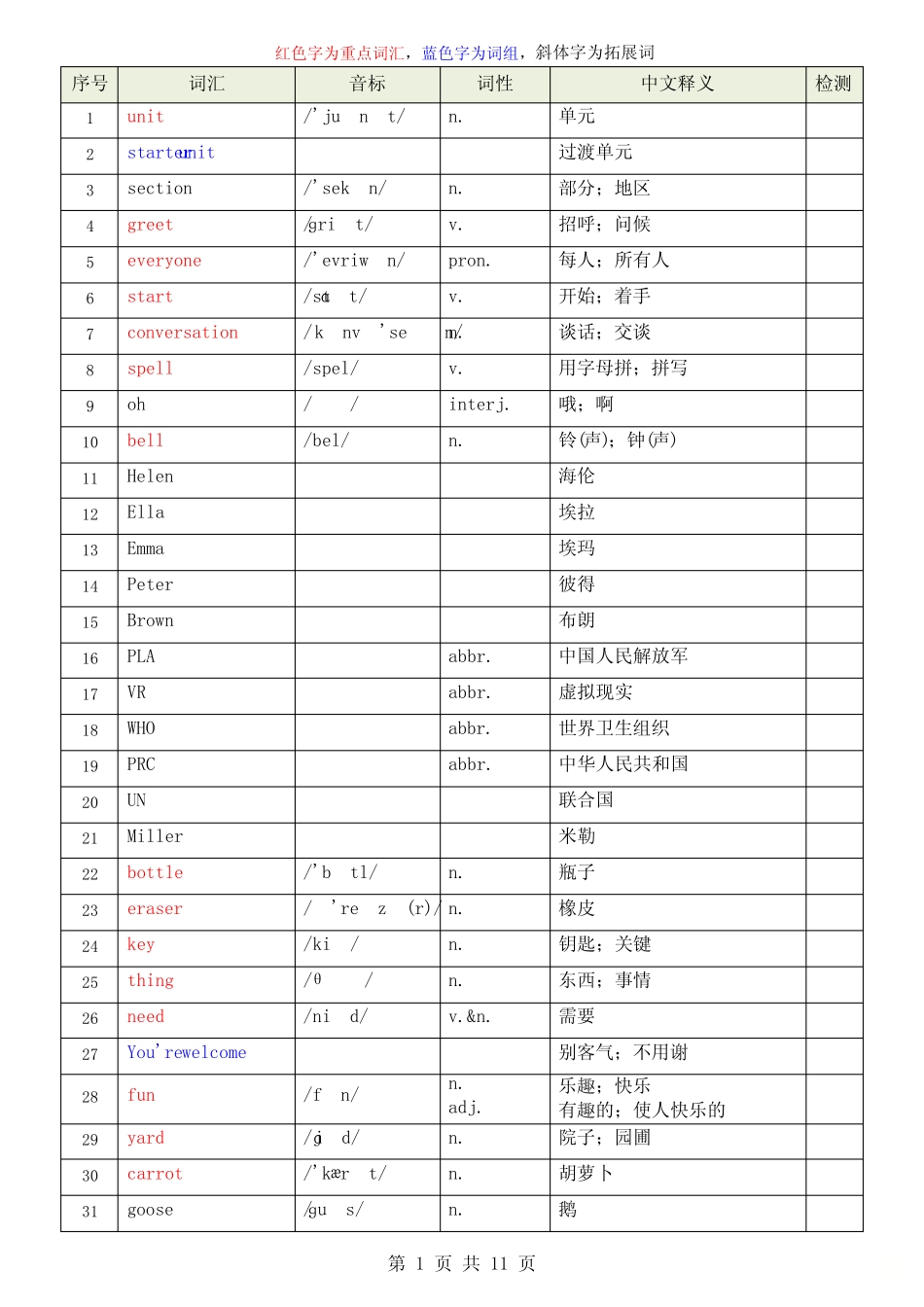 24新教材人教版七上英语单词表 _第2页