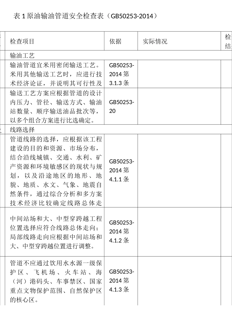 原油输油管道安全检查表_第1页
