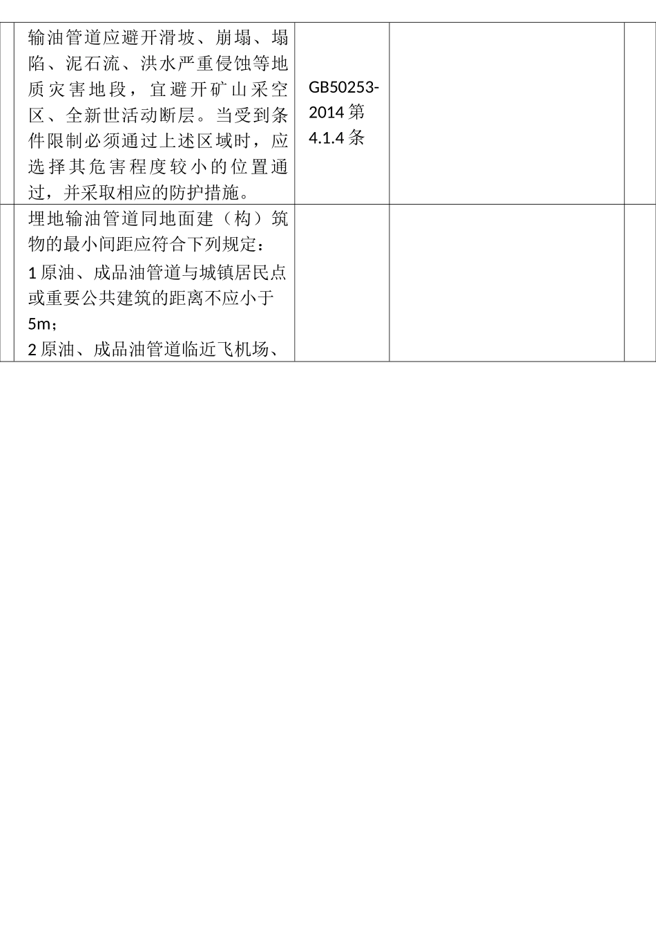 原油输油管道安全检查表_第2页