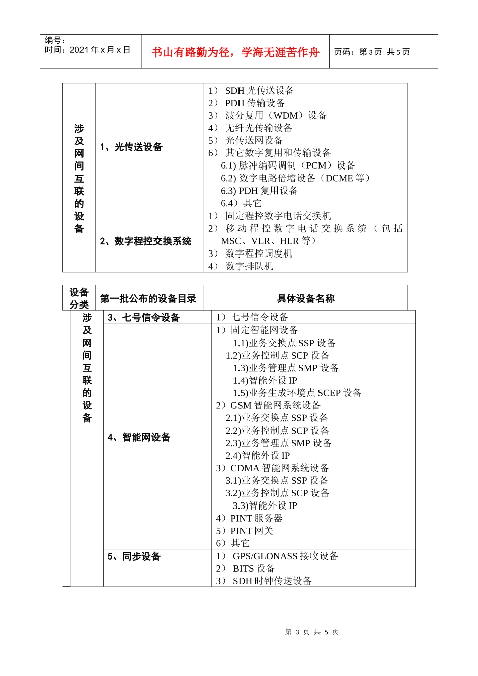第一批实行进网许可制度的电信设备目录及细化_第3页