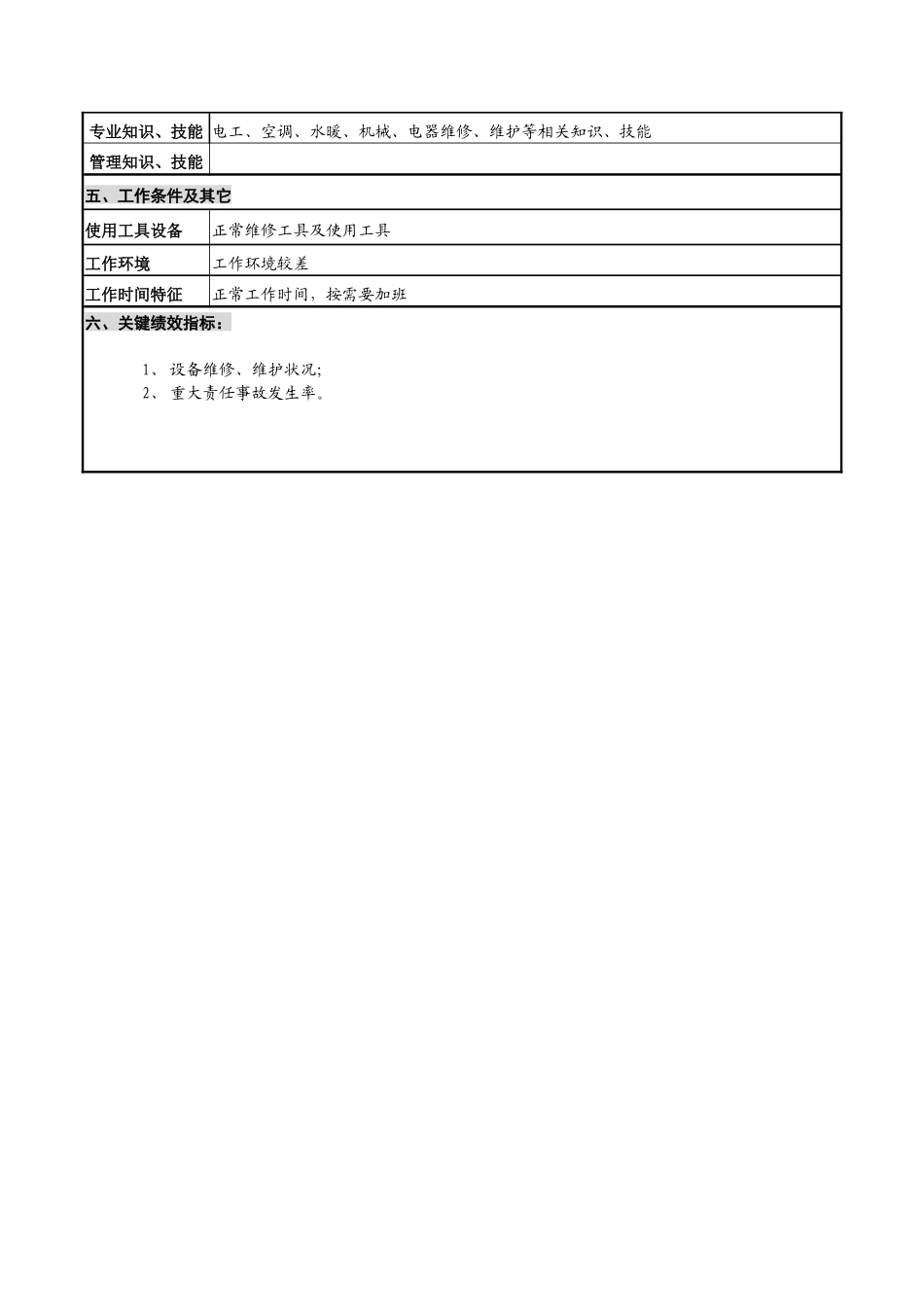 华北光学仪器公司机动中心动力设备维修工程师职位说明书_第2页