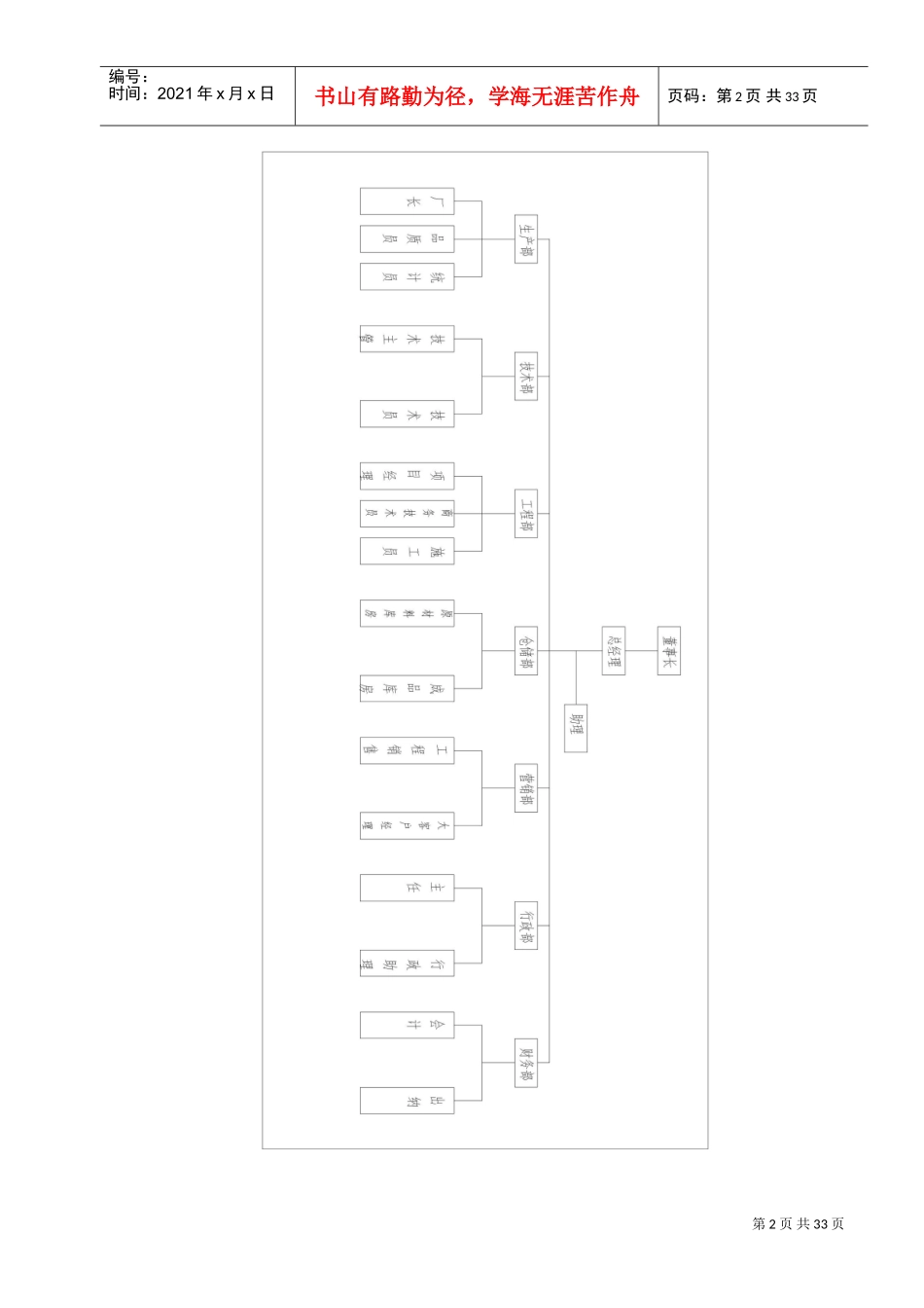 门窗生产企业运营架构组织及细则(DOC35页)_第2页