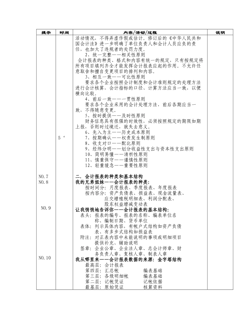 如何看懂财务报表（讲师手册）_第2页