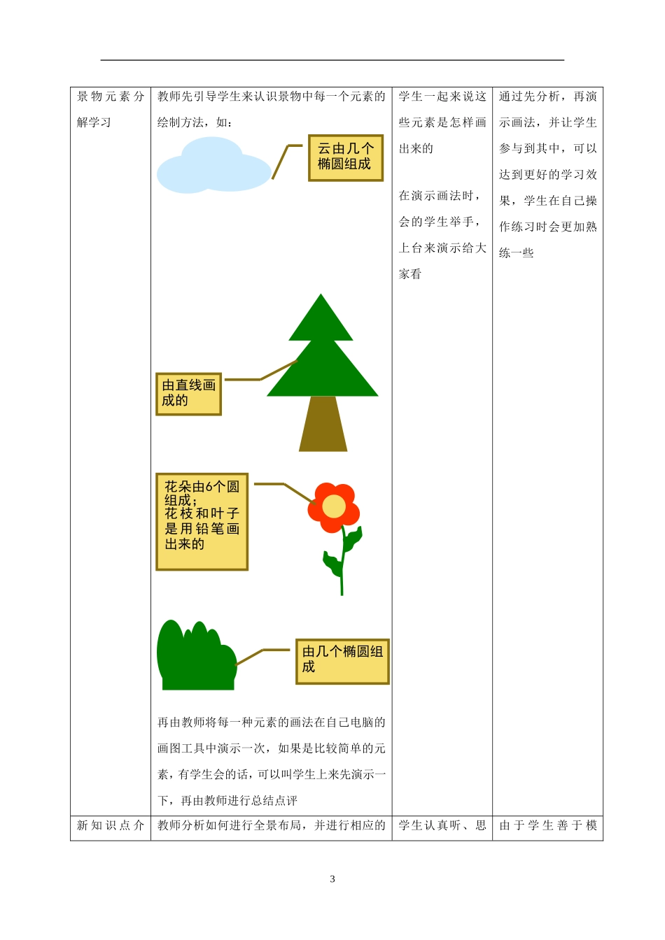 《美丽的森林》教案_第3页