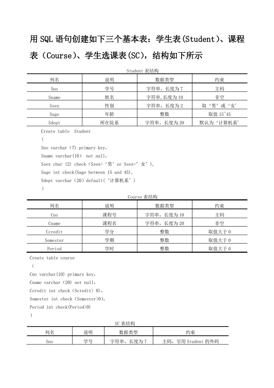 SQL语句创建学生信息数据库表的示例-学生信息数据库表_第1页