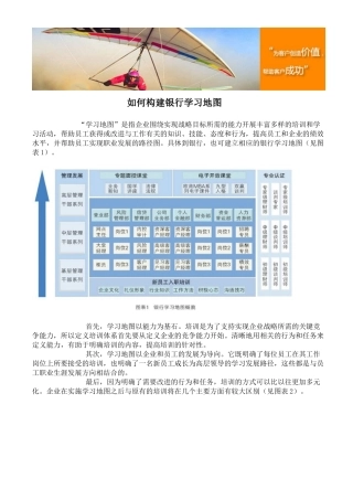 如何构建银行学习地图