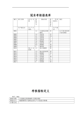 考核指表库及定义生产副总办