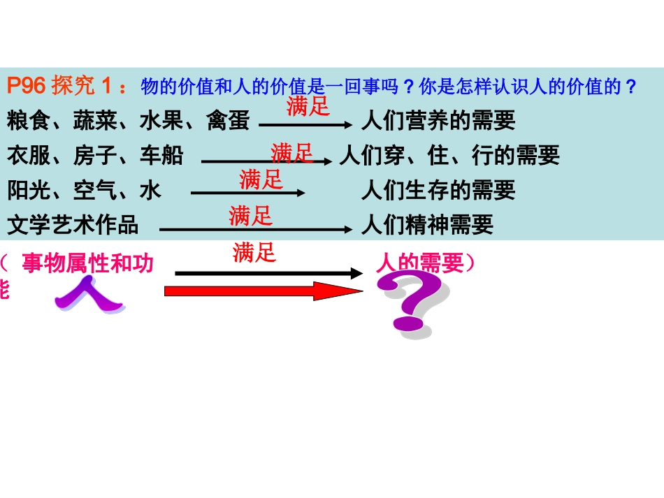 《1第十二课实现人生的价值_第3页