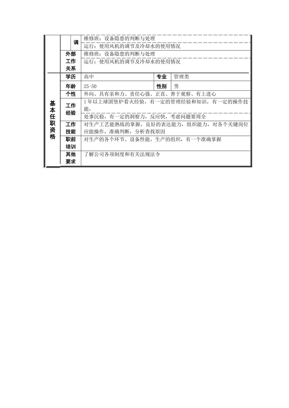 烧结厂竖炉班长岗位说明书_第2页