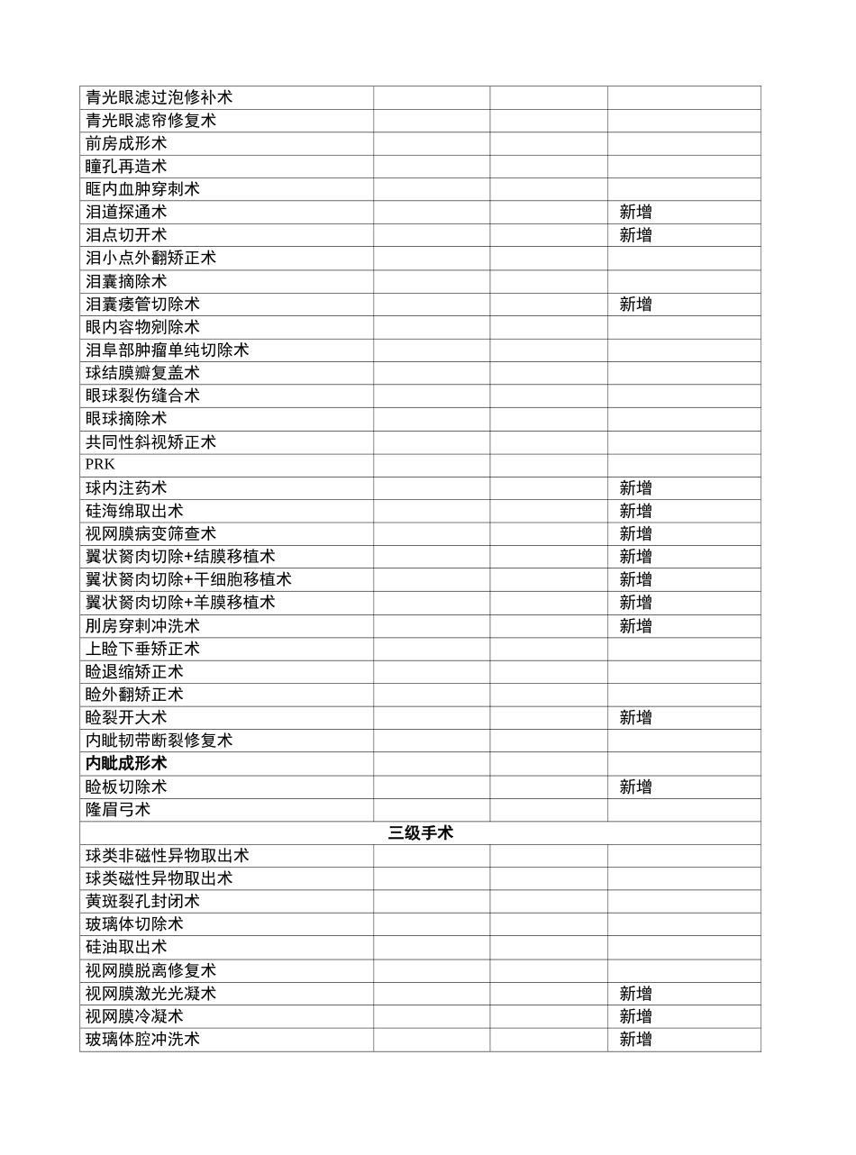 眼科手术分级_第3页
