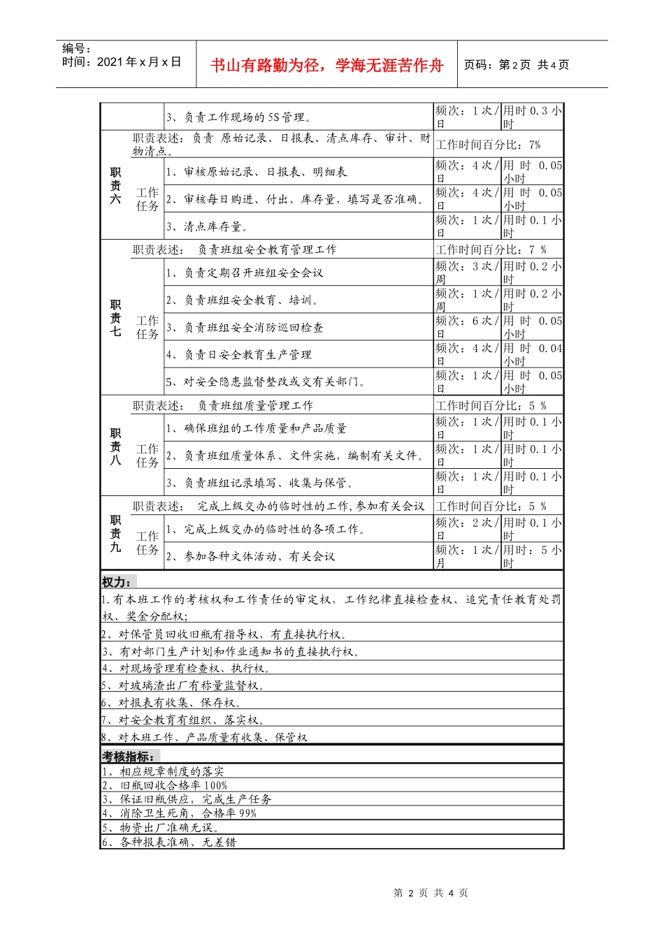 啤酒企业瓶厂旧瓶班长岗位说明书._第2页