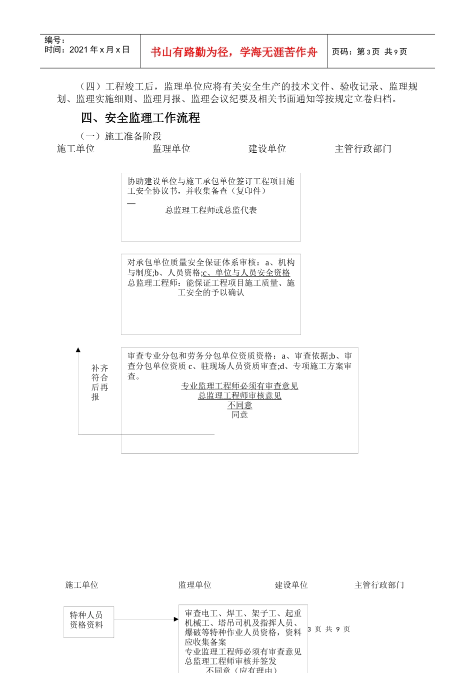 项目监理机构实施安全生产监理_第3页