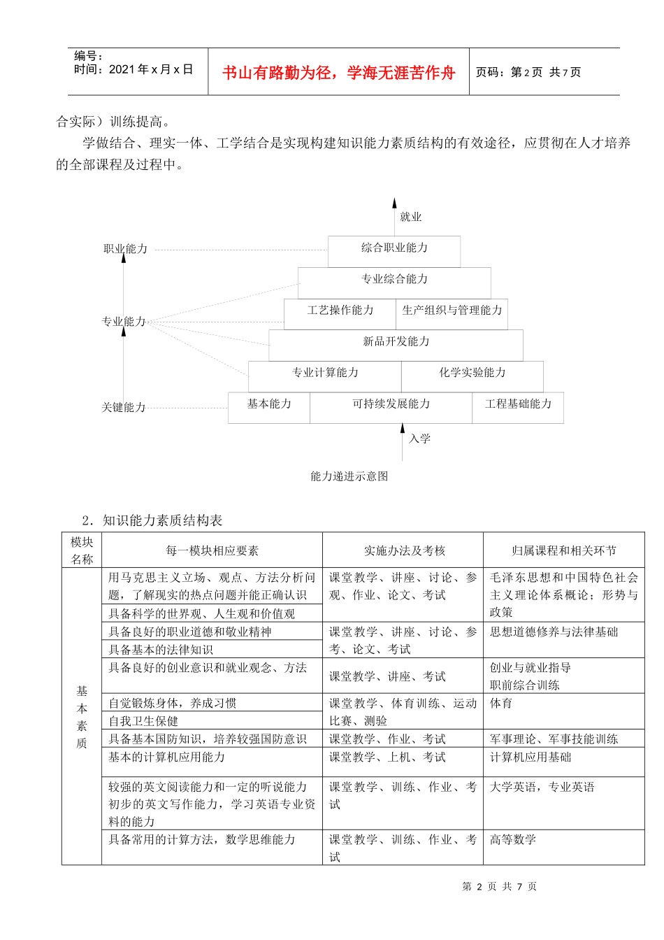 精细化学品生产技术专业XXXX级人才培养方案_第2页