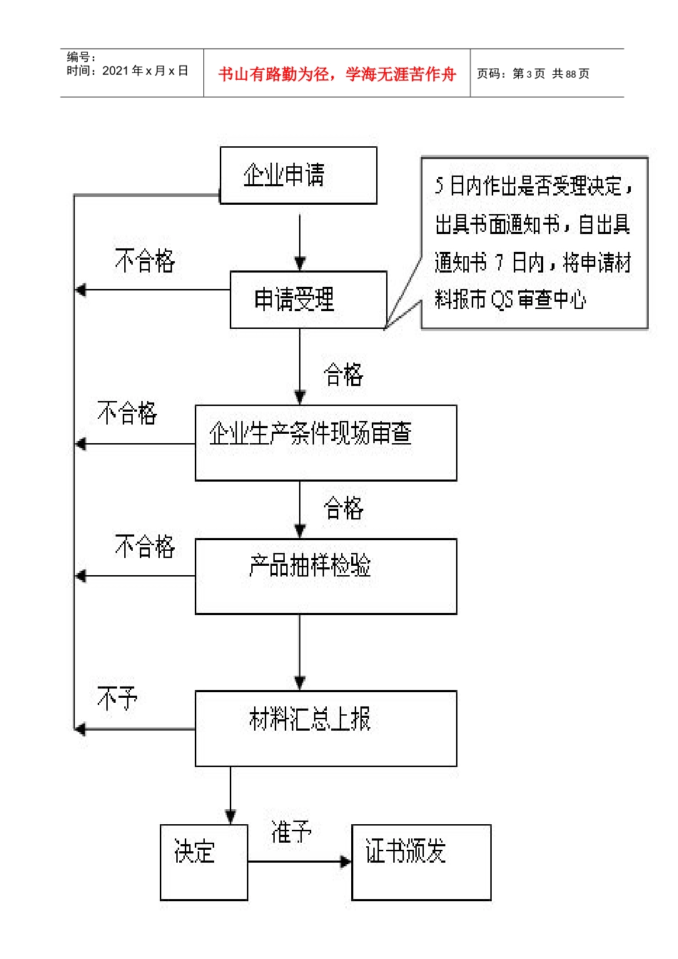 生产工艺流程图大全_第3页