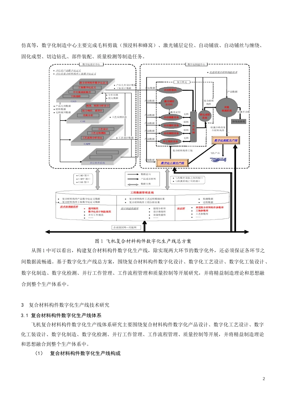 直升机复合材料构件数字化生产线技术研究_第2页