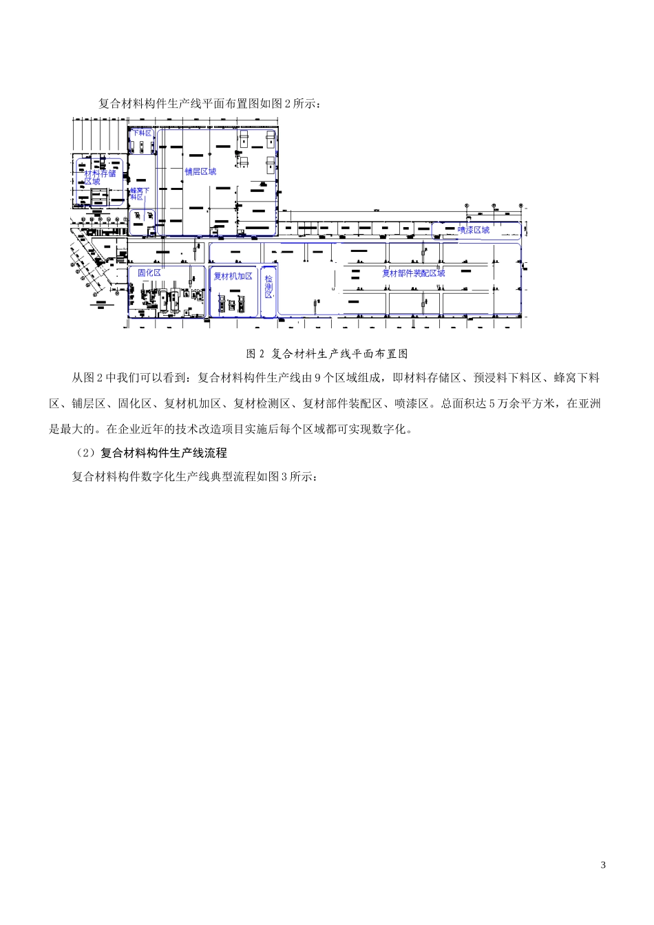直升机复合材料构件数字化生产线技术研究_第3页