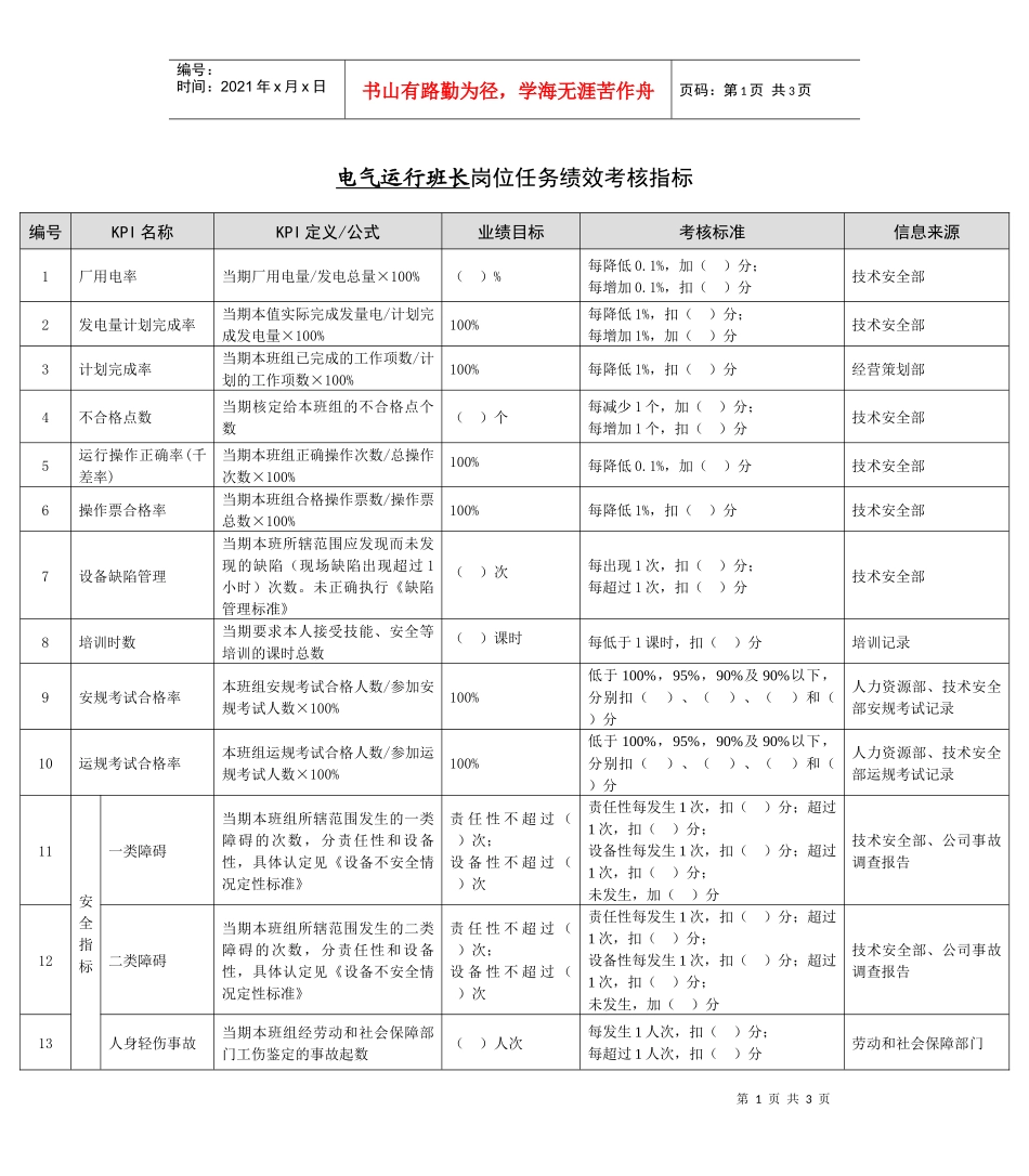 某能源集团电气运行班长绩效考核指标_第1页