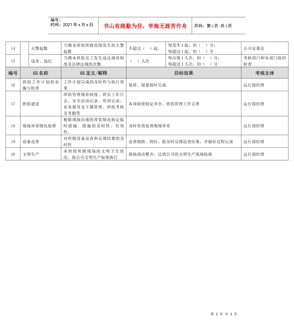 某能源集团电气运行班长绩效考核指标_第2页