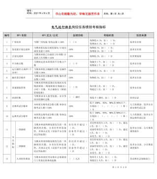 某能源集团电气运行班长绩效考核指标