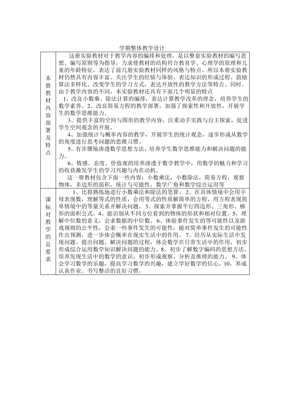 2022年人教版五年级上册数学教学进度计划_第2页