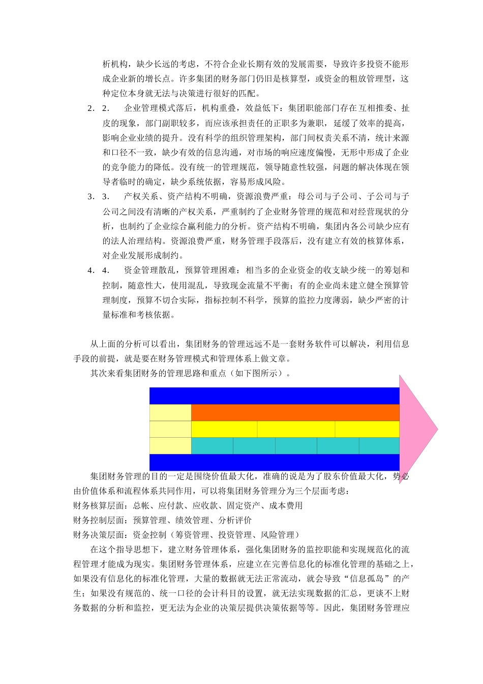 如何加强集团财务管理( 60页)_第2页