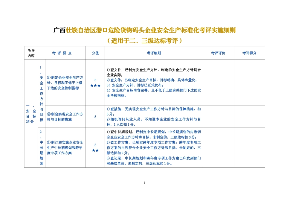 区港口危险货物码头企业安全生产标准化考评实施细则_第1页