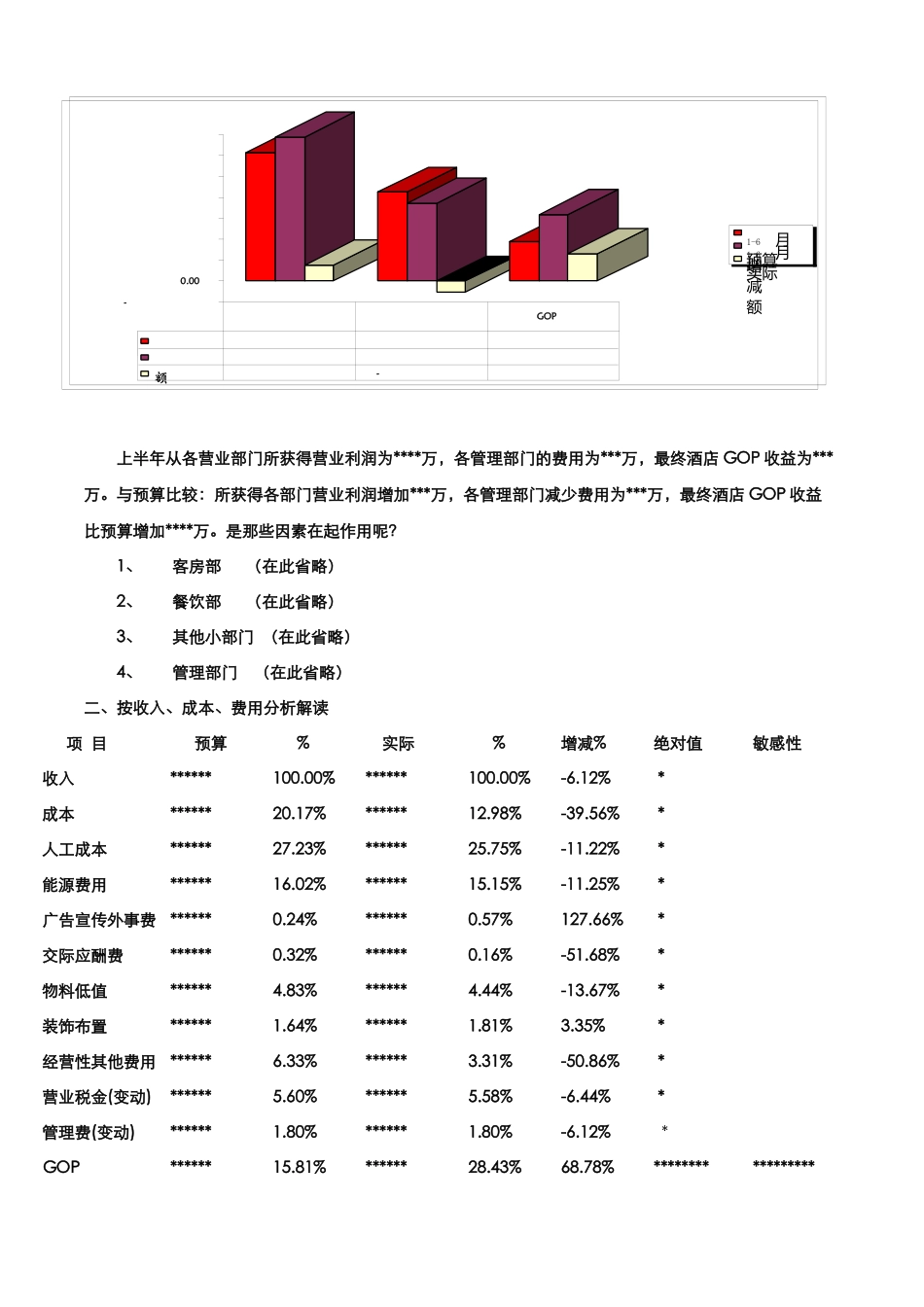 如何分析解读酒店财务数据_第2页