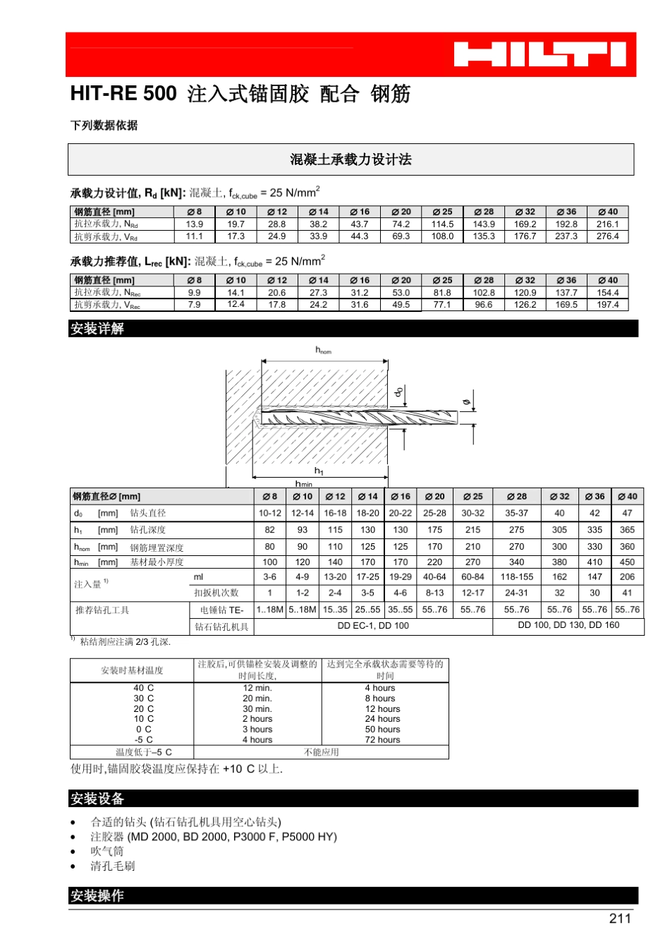 喜利得技术手册(化学锚栓-HIT-RE 500注入式锚固胶配合钢筋) _第2页