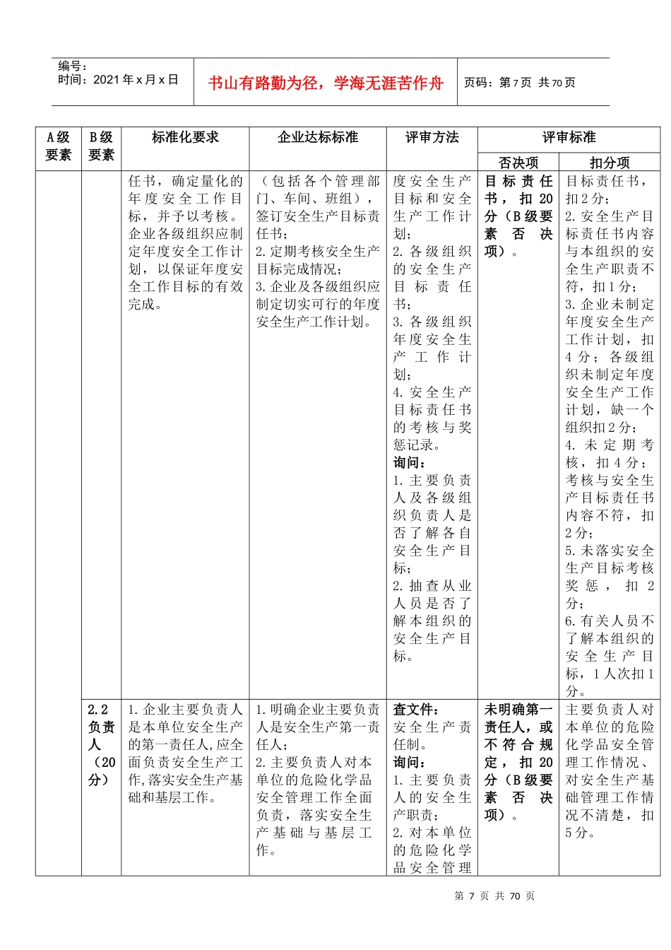 危险化学品从业单位安全生产标准化评审标准_第3页