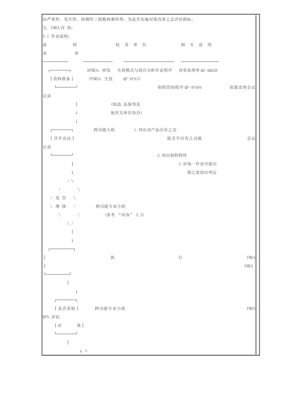 失效模式与效应分析作业程序(doc10)_第2页