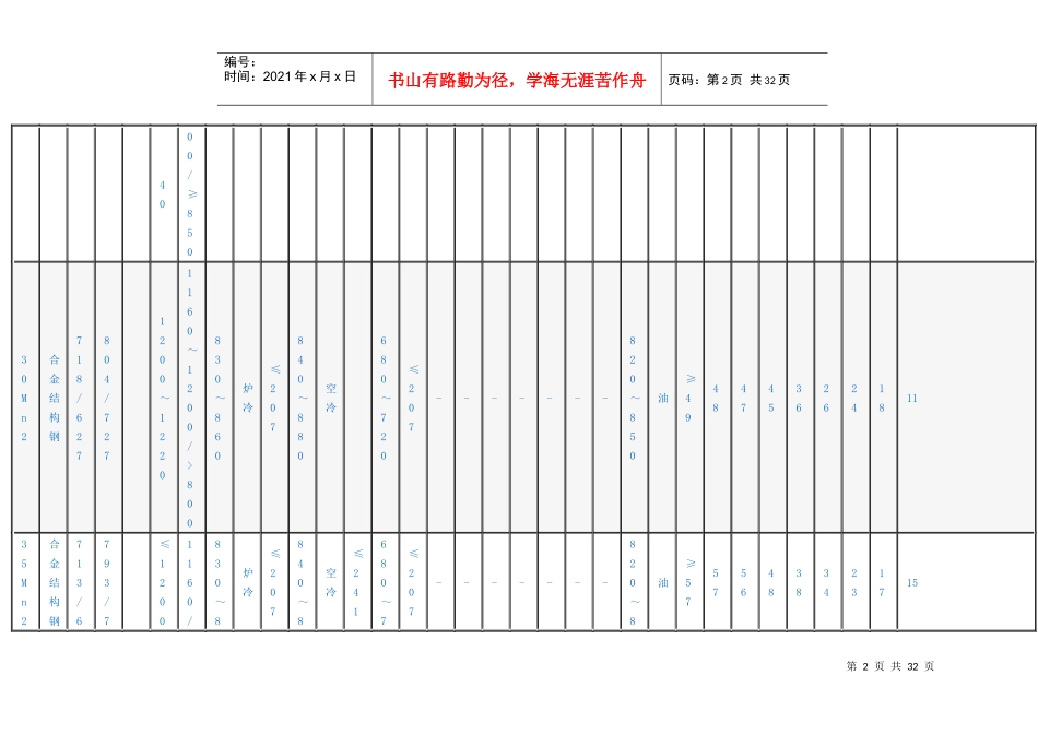 abfkbp合金结构钢的热处理工艺_第2页