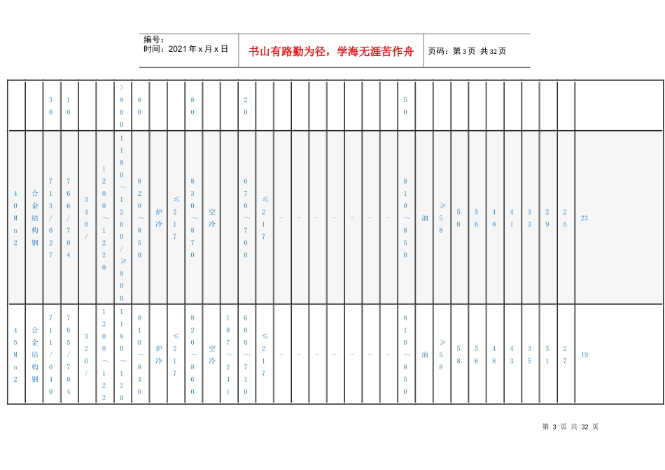 abfkbp合金结构钢的热处理工艺_第3页