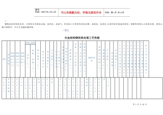 abfkbp合金结构钢的热处理工艺