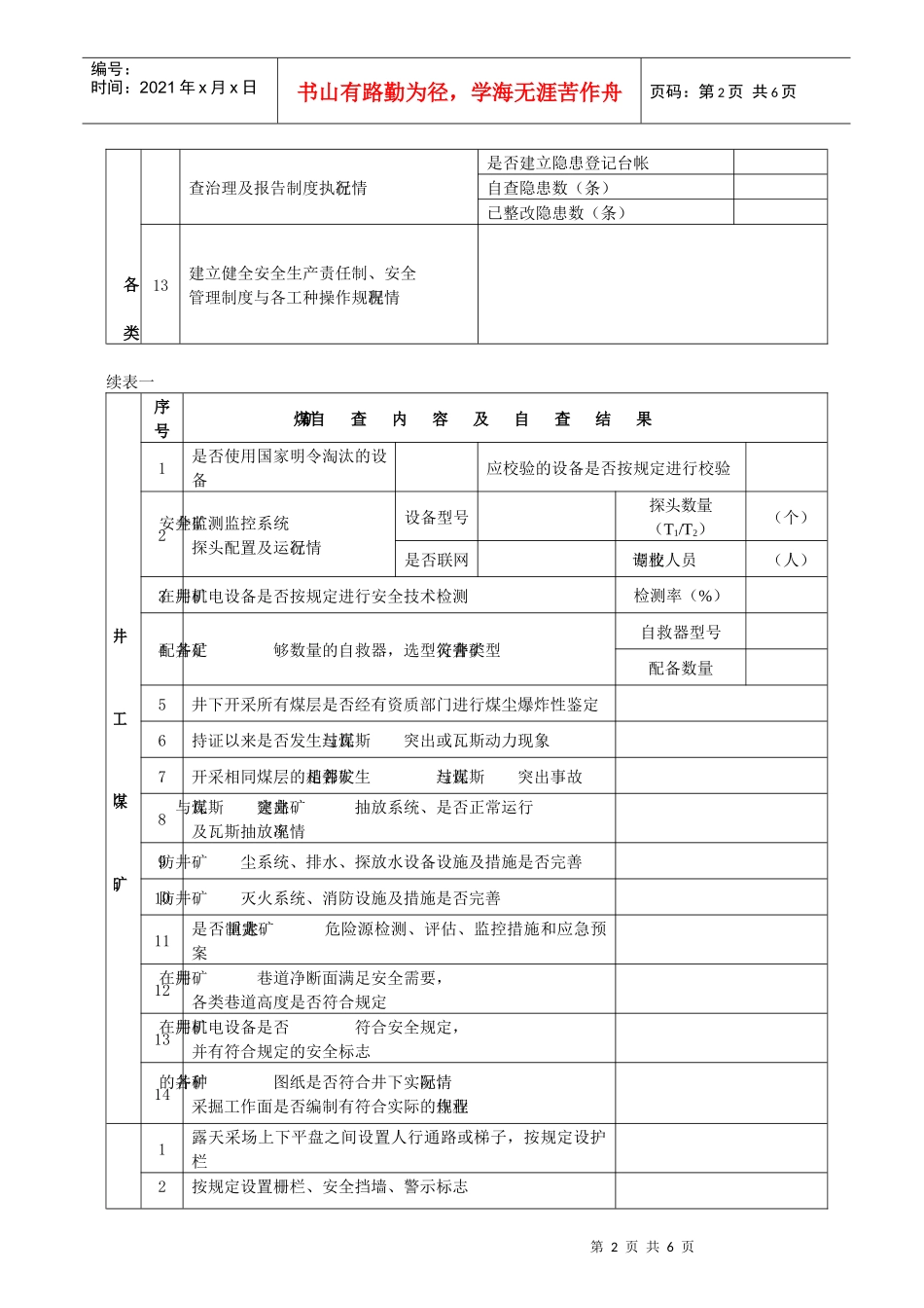 煤矿企业安全生产许可证持证条件自查报告表_第2页