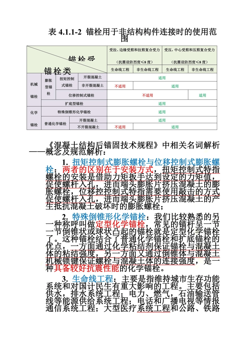 后置埋件锚栓适用范围规范解析 _第3页