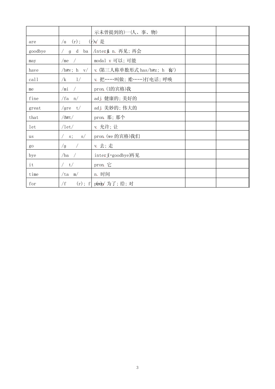 2024新人教版英语七年级上STARTER UNIT 1 Hello!单词表 _第3页