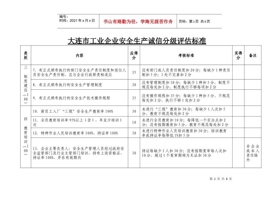 大连市工业企业安全生产诚信分级评估标准_第2页